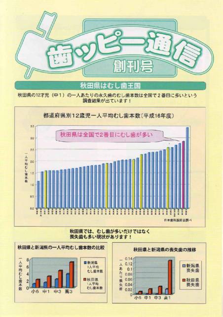 ッピー通信創刊号のサムネイル