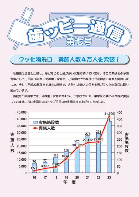 歯ッピー通信第7号のサムネイル