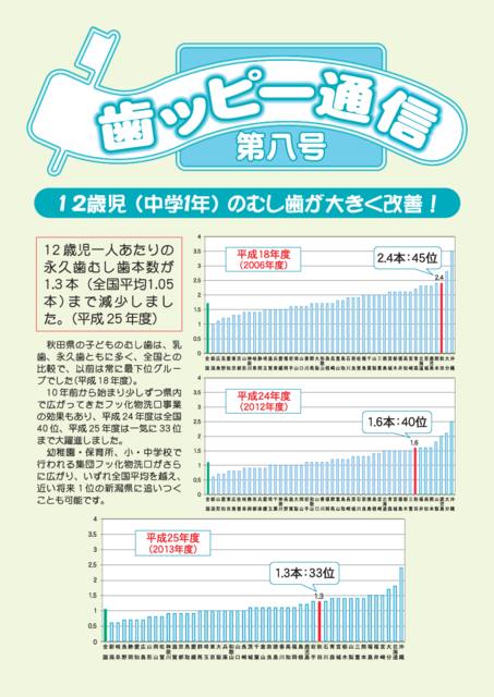 歯ッピー通信第8号のサムネイル