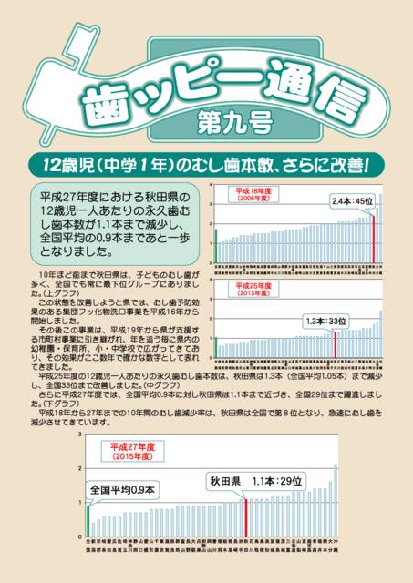 歯ッピー通信第9号のサムネイル